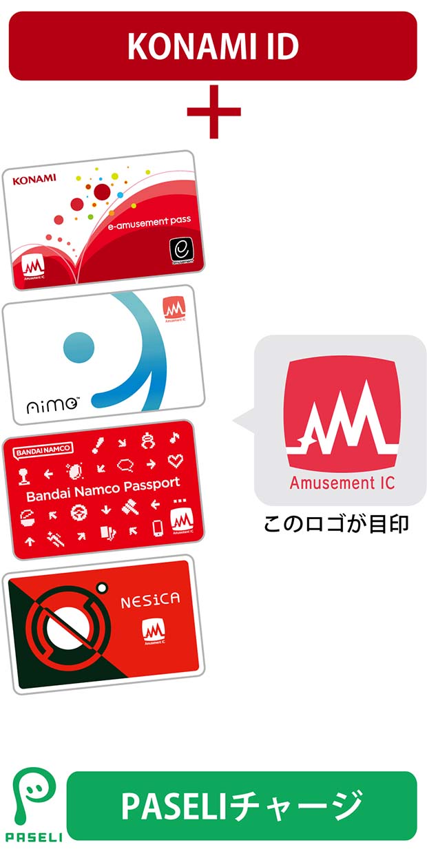 Obtain e-Amusement card/login for BEMANI arcades in Japan? : r