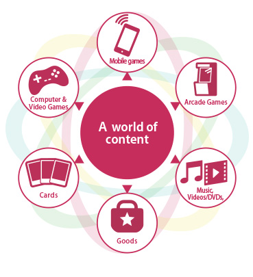 A world of contents A world of contents