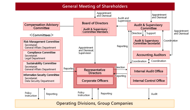 Corporate Governance Overview