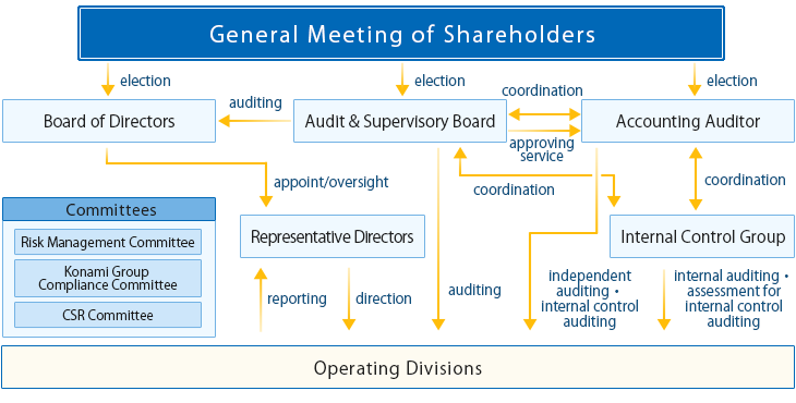 Corporate Governance Overview Corporate Governance Overview