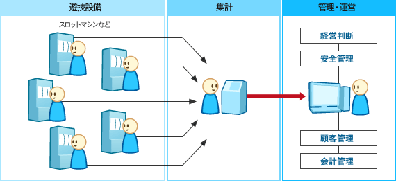 カジノ フロー図 カジノ フロー図