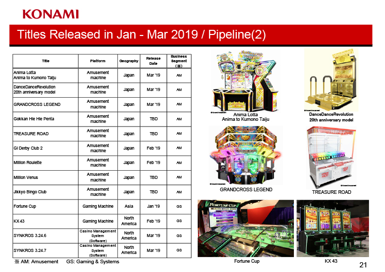 Results Presentation Materials Full Year of FY2019 No.021