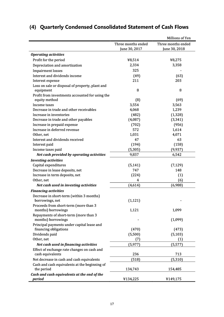 Financial Statements 1Q FY2019 of No.017