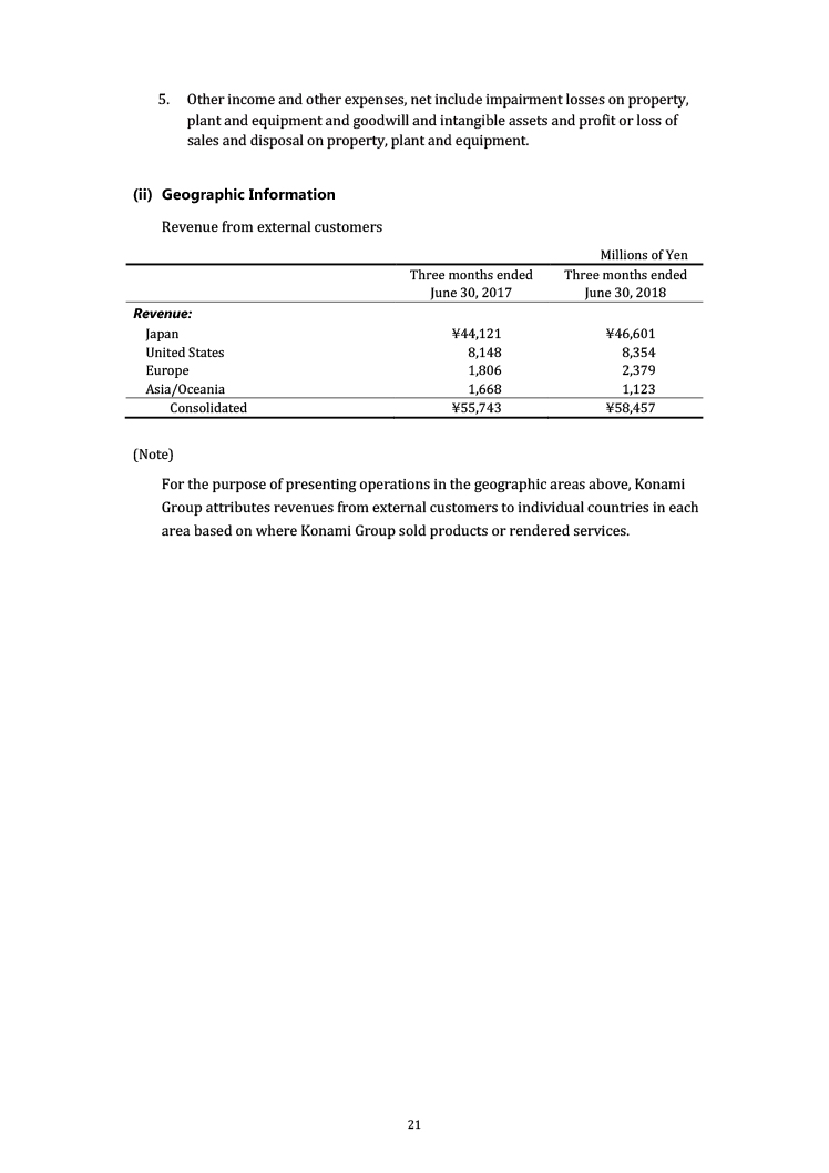 Financial Statements 1Q FY2019 of No.021