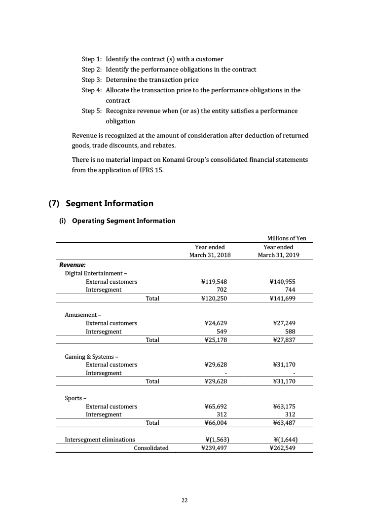 Financial Statements Full Year of FY2019 No.022