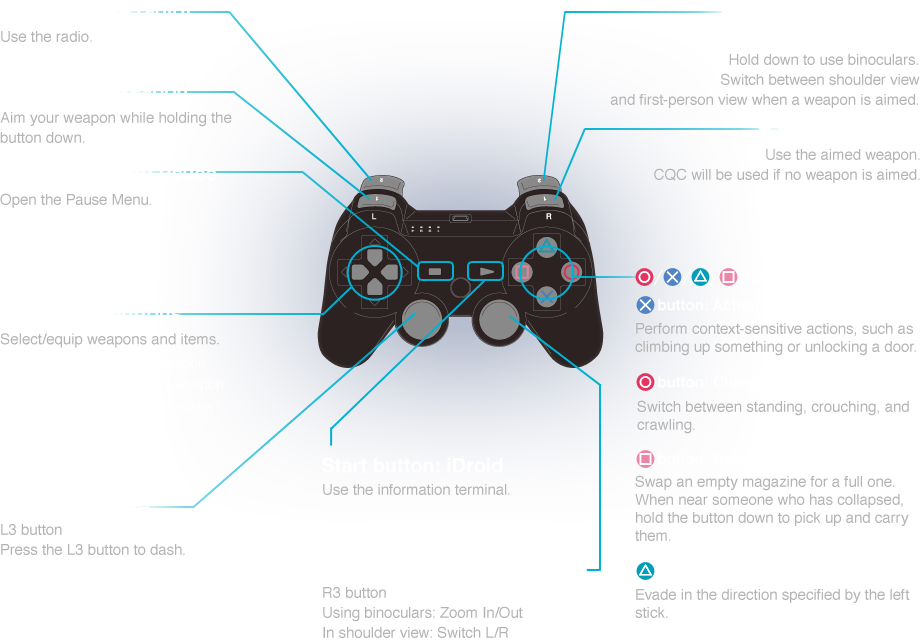 Use button перевод. Metal Gear Solid 1 управление на геймпаде. Metal Gear Solid 2 substance управление на джойстике. Metal Gear Solid 3 управление на геймпаде ps3. Metal Gear Solid 2 управление на геймпаде.