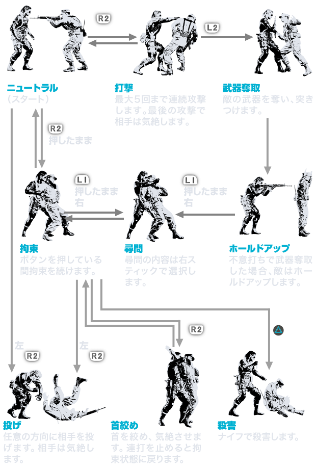 Cqc Close Quarters Combat Japaneseclass Jp