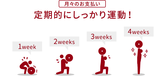 【月々のお支払い】定期的にしっかり運動!