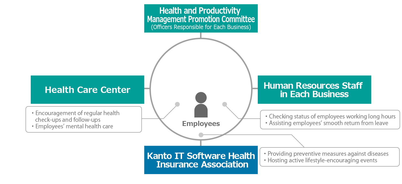 Our Approach to Health and Productivity Management KONAMI GROUP